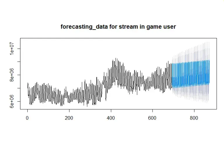 forecast